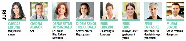 Nasıl başlarsak öyle gider