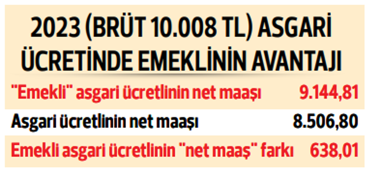 Çalışan EYT’linin maaşı artacak