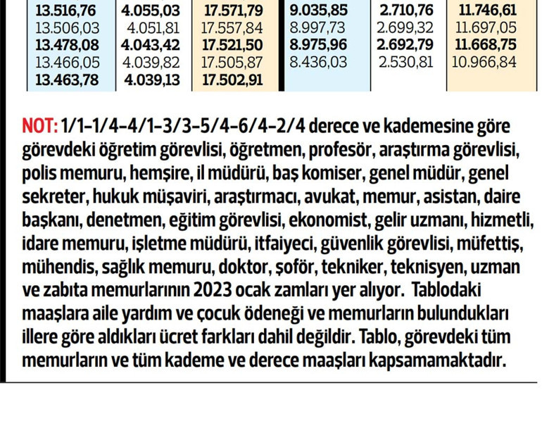 İşte memur maaşları