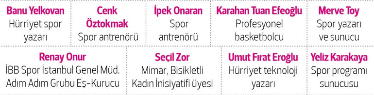Bahaneye son En iyi 10 egzersiz uygulaması