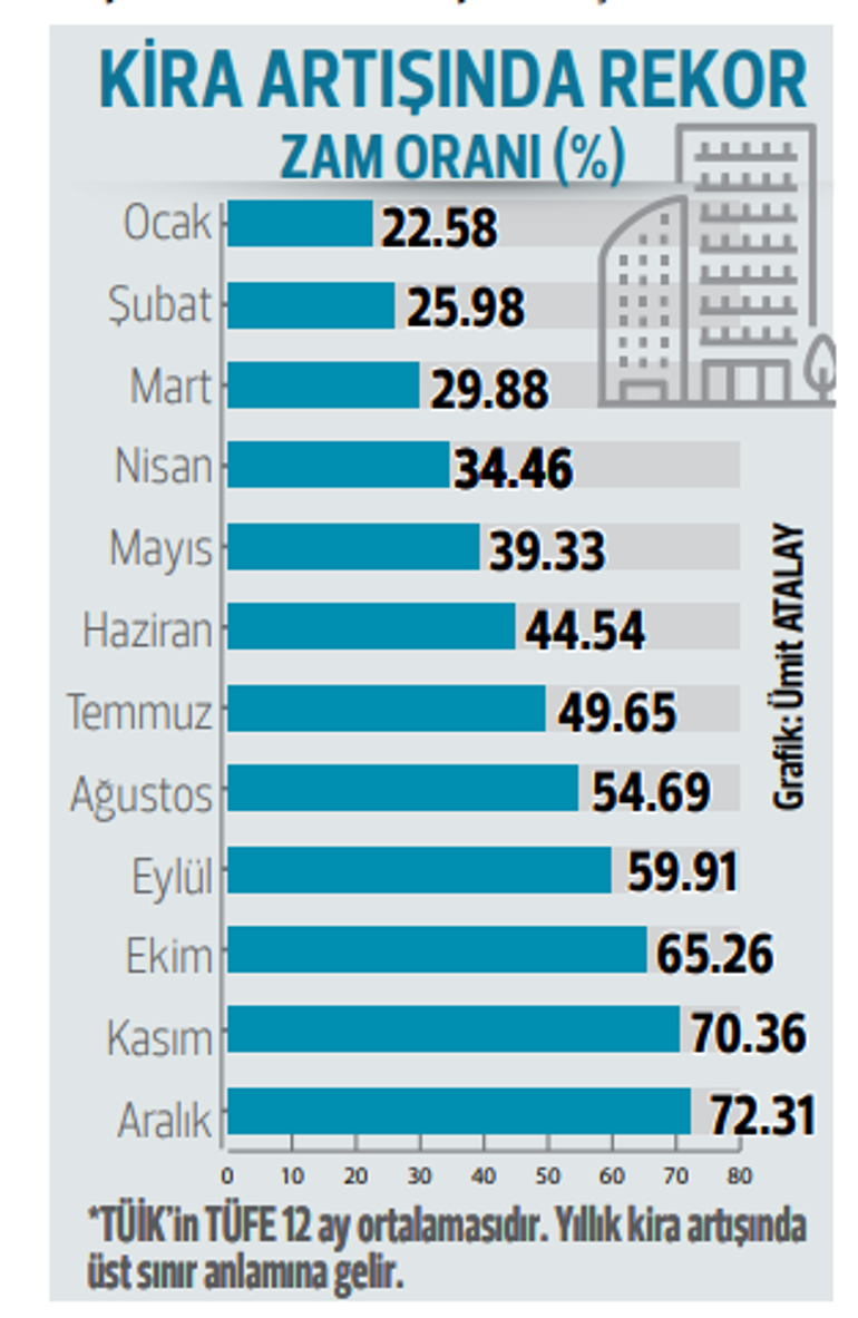 İşyeri kiralarına çözüm bekleniyor... Esnaf fahiş zam baskısından şikâyetçi