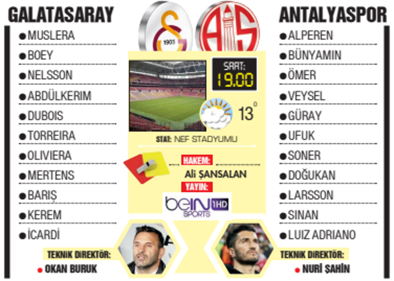 Rekora koşan Galatasarayın konuğu Antalyaspor Muhtemel 11...