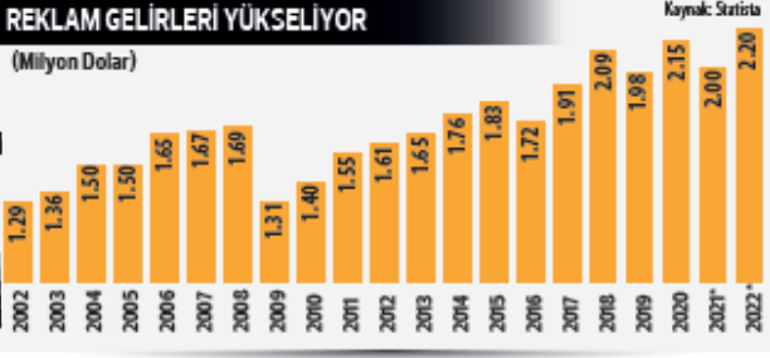 Oscar’da gişe rekoru