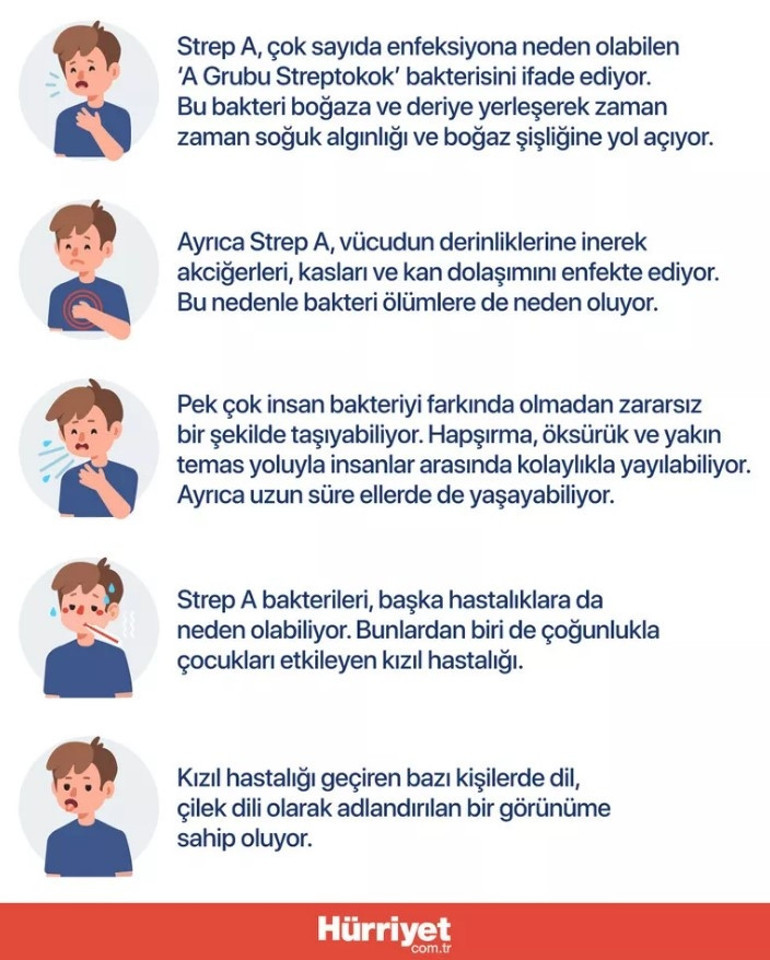Bilim Kurulu Üyesinden Strep A uyarısı Dikkat... Ölümcül olabilir