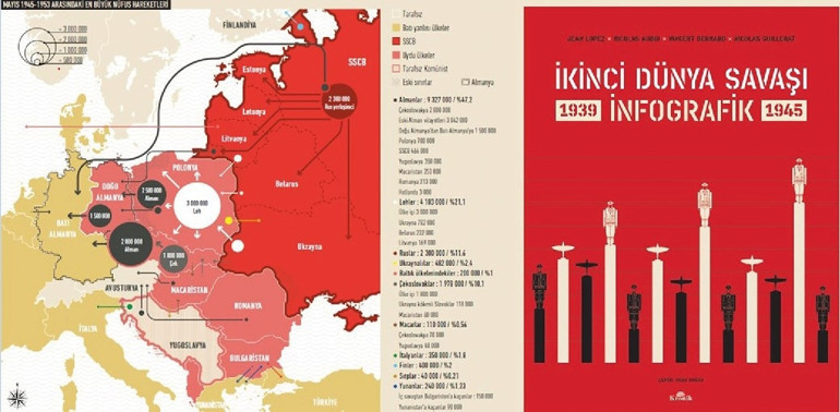 İkinci Dünya  Savaşı: İnfografik