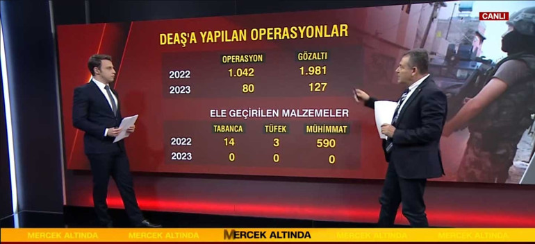İstanbuldaki 5 konsolosluk bugün de kapalı CNN TÜRKte Nihat Uludağ detayları anlattı