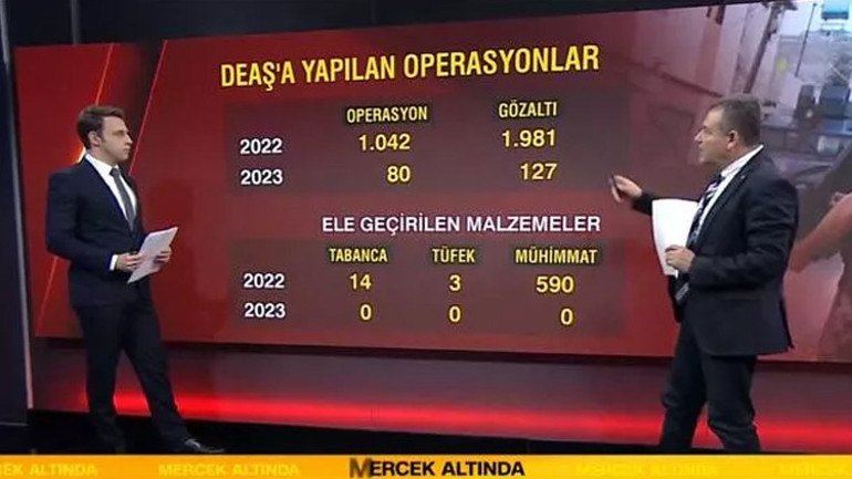Son dakika... Konsolosluk kapatan 9 ülkenin büyükelçisi Dışişleri Bakanlığına çağırıldı