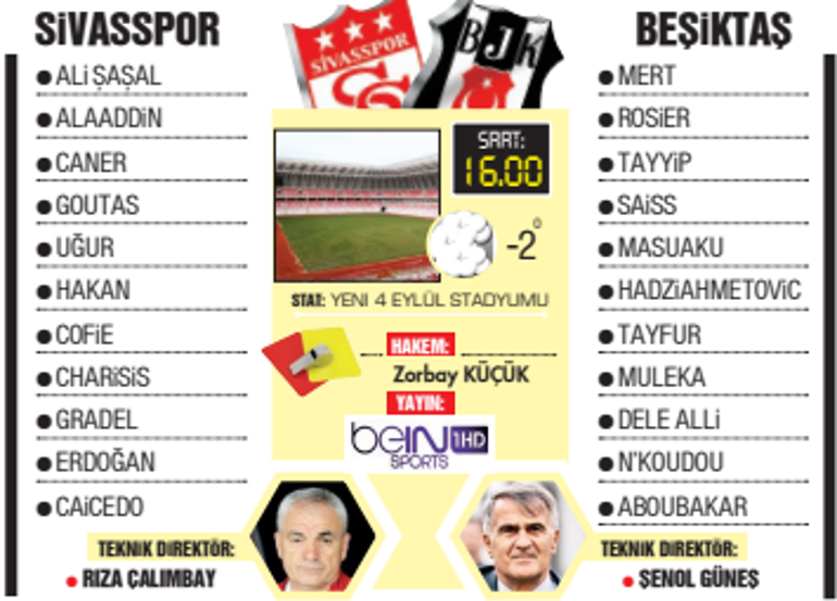 Ghezzal ve Amirli Beşiktaş, Sivasspor deplasmanında