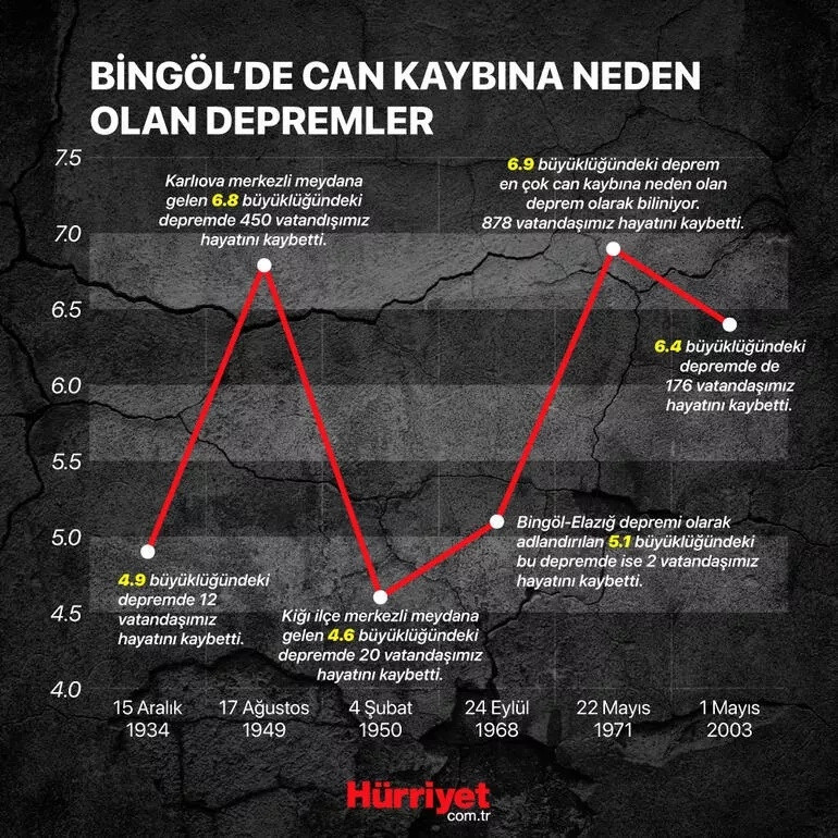 Erzincan ile Bingöl arasındaki risk: Yedisu Fayı | Deprem uzmanları neden buraya dikkat çekiyor