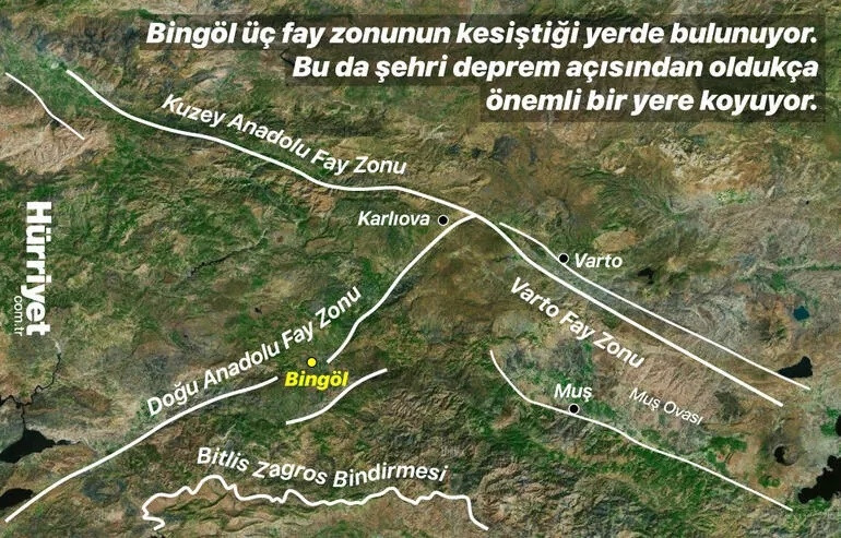 Erzincan ile Bingöl arasındaki risk: Yedisu Fayı | Deprem uzmanları neden buraya dikkat çekiyor