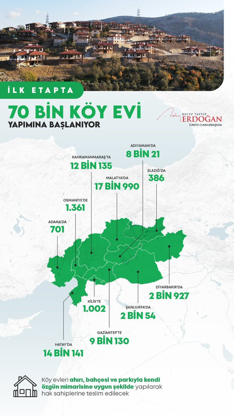 Cumhurbaşkanı Erdoğan ve Bahçeli deprem bölgesinde... Erdoğan: 1797 konutun inşası hemen yarın başlıyor