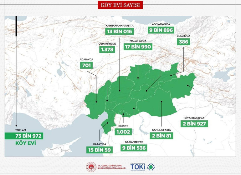 Yeni konutlar için çalışmalar resmen başladı... Yeni evler nasıl olacak, nereye yapılacak İşte örnek projeler ve daireler...