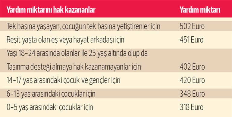 ‘Hartz IV’ yerine ‘Yurttaş Parası’