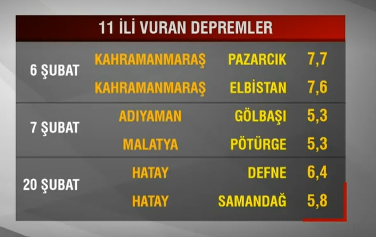 Aynı bölgede büyük artçılar normal mi Prof. Dr. Hasan Sözbilir, CNN TÜRK canlı yayınında yanıtladı