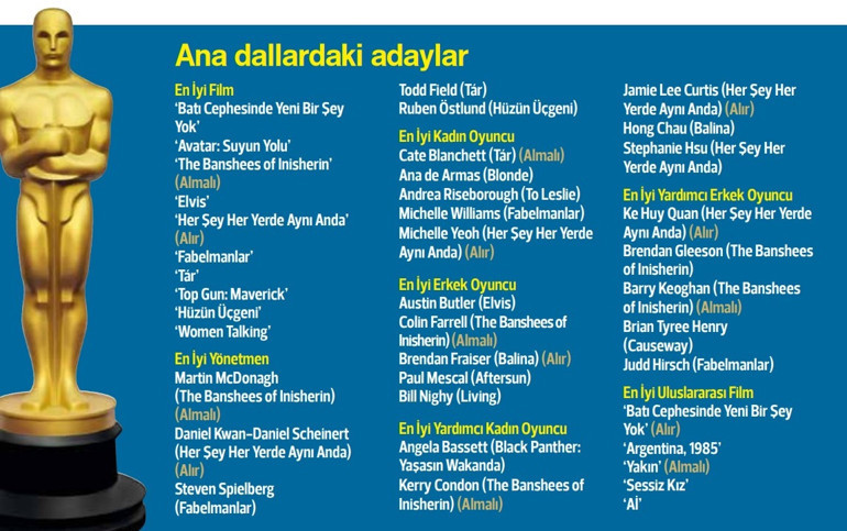 Ne kadar çok evren, o kadar çok ödül