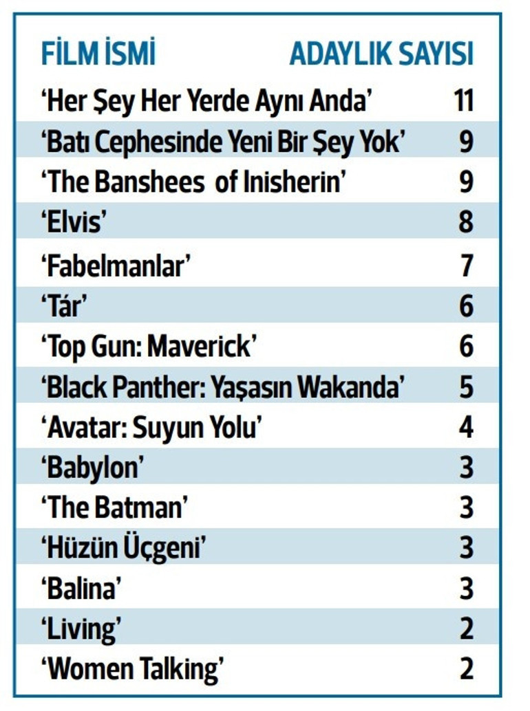 Ne kadar çok evren, o kadar çok ödül