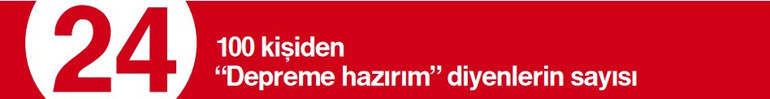 Olası bir depreme ne kadar hazırlıklıyız