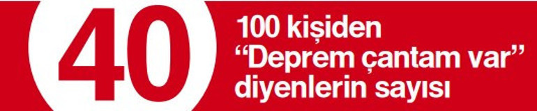 Olası bir depreme ne kadar hazırlıklıyız