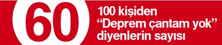 Olası bir depreme ne kadar hazırlıklıyız