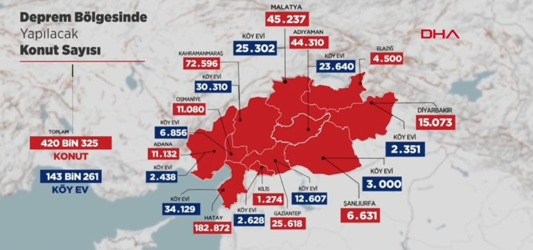 Son dakika: Cumhurbaşkanı Erdoğan: 6lı koalisyonda demokrasi tarihinde görülmemiş kavga çıktı