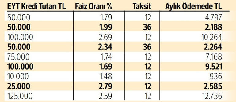 Bankalar EYT’li kapma yarışında