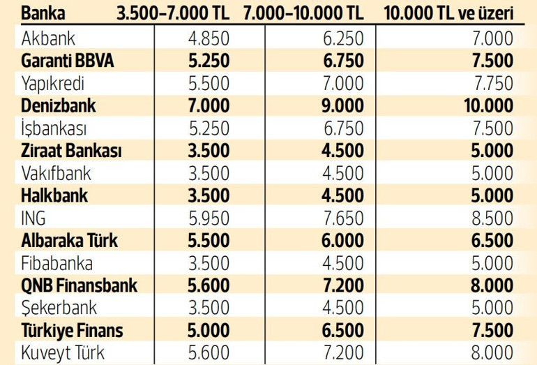 Bankalar EYT’li kapma yarışında