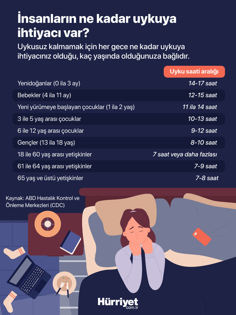 Kilo aldırıyor, unutkanlığa sebep oluyor, yaşlanmayı hızlandırıyor… İşte yeterince uyumadığınızı gösteren işaretler