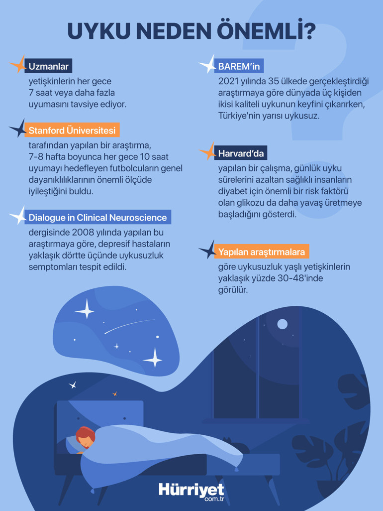 Kilo aldırıyor, unutkanlığa sebep oluyor, yaşlanmayı hızlandırıyor… İşte yeterince uyumadığınızı gösteren işaretler