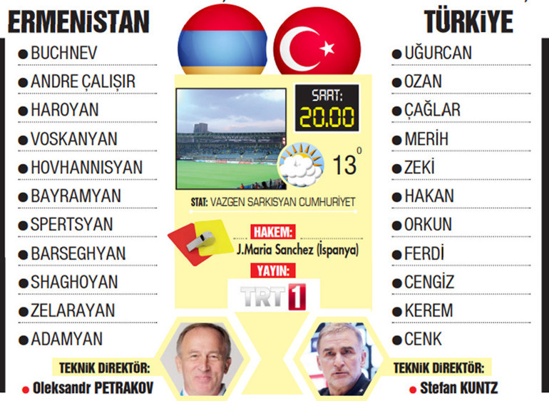A Milli Takım, Euro 2024 Avrupa Şampiyonası elemelerinde Ermenistan ile karşılaşıyor Kuntz kadrosu netleşti