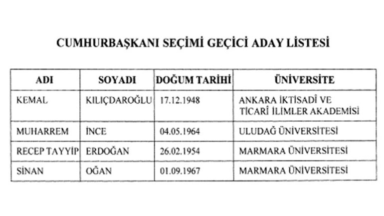 YSK’da 100 bin imza maratonu tamamlandı… Türkiye seçime 4 adayla gidiyor