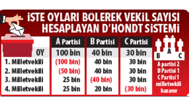 Sandıkta yeni sistemin şifreleri