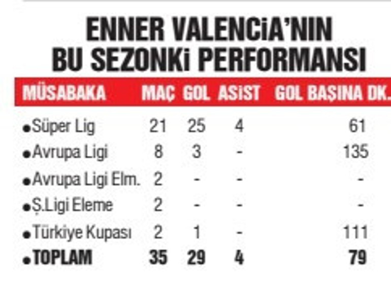 Kadıköyde golcülerin derbisi olacak Enner Valencia, Aboubakar ve Cenk Tosun...