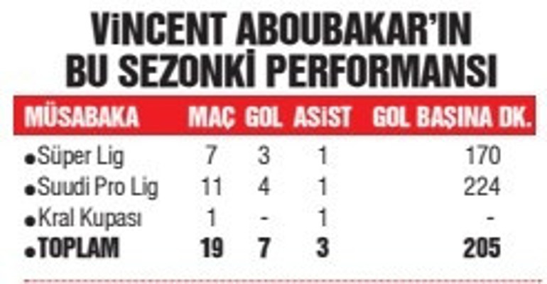 Kadıköyde golcülerin derbisi olacak Enner Valencia, Aboubakar ve Cenk Tosun...