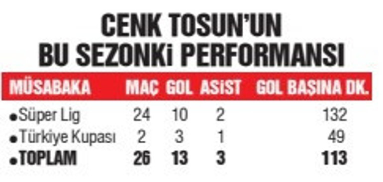 Kadıköyde golcülerin derbisi olacak Enner Valencia, Aboubakar ve Cenk Tosun...