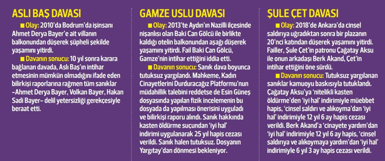 ‘Yasa uygulandığında kadınlar hayatta kalıyor’