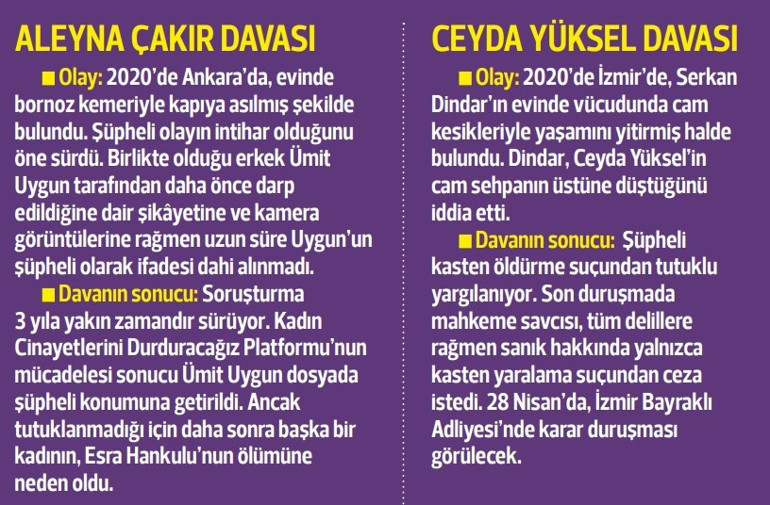 ‘Yasa uygulandığında kadınlar hayatta kalıyor’