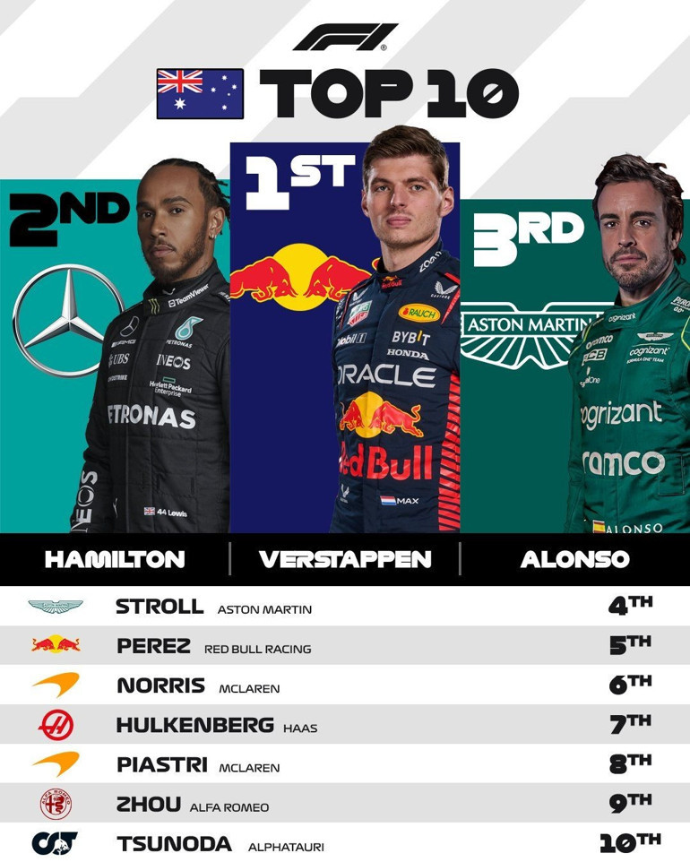 Formula 1de kaos dolu yarış Avustralya GPsinde ortalık karıştı...