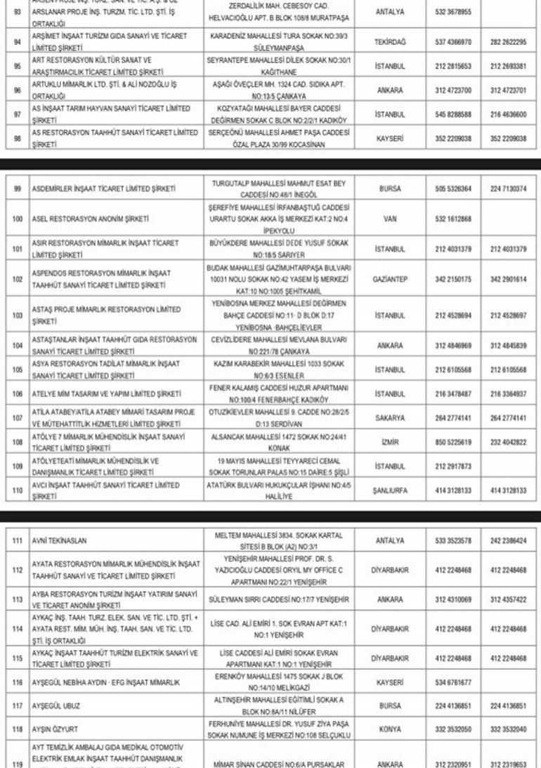Sahte diplomayla 42 yıl müteahhitlik yapmıştı... Şimdi yandı