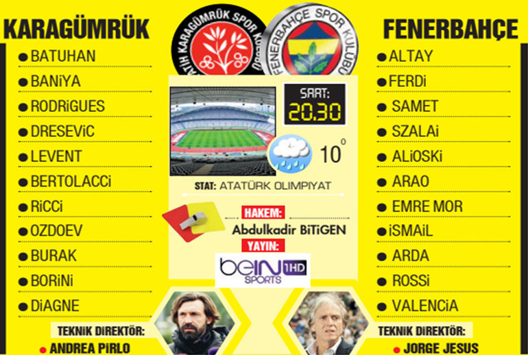 Fenerbahçe, derbi şokunu telafi için Fatih Karagümrük önünde Bir tarafta Valencia, diğer yanda Borini ve Diagne