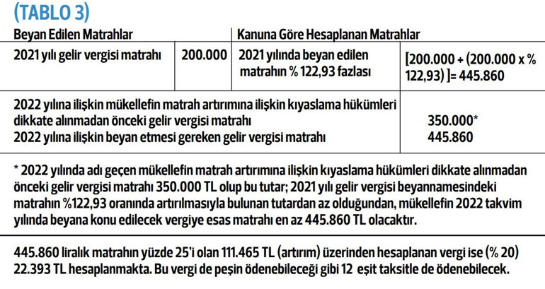 Mülk sahipleri Vergi Barışı’ndan nasıl yararlanabilir