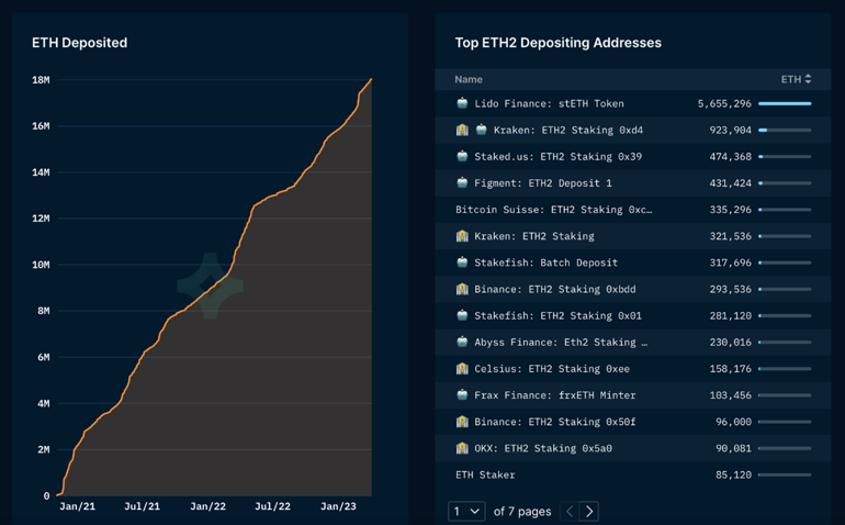 Ethereuma Shangay güncellemesi geliyor... Neler olacak, beklentileri karşılayacak mı İşte tüm detaylar