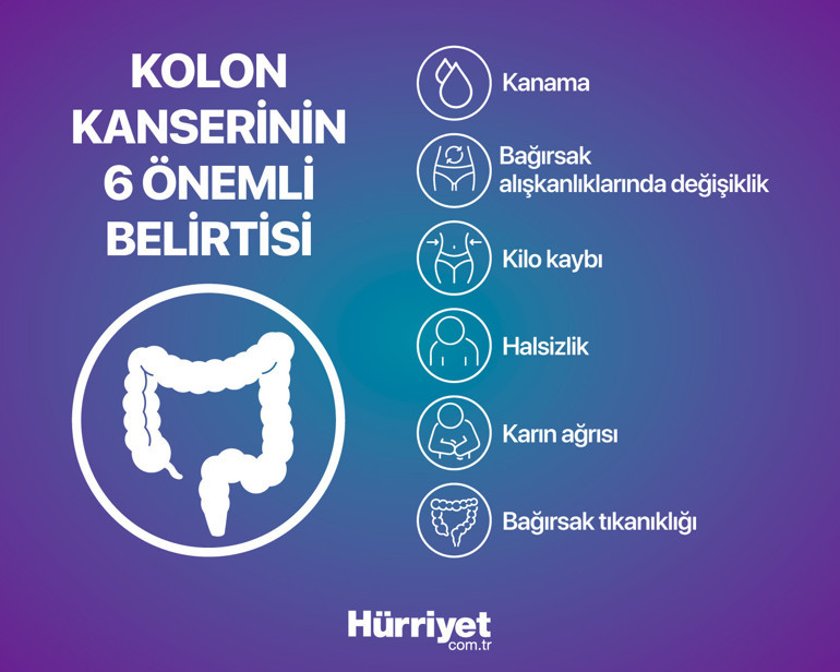Bu iki hastalığın belirtilerini ayırt etmek çok zor... ‘Hemoroidim olduğunu düşünmüştüm, dördüncü evre kolon kanseri teşhisi kondu’