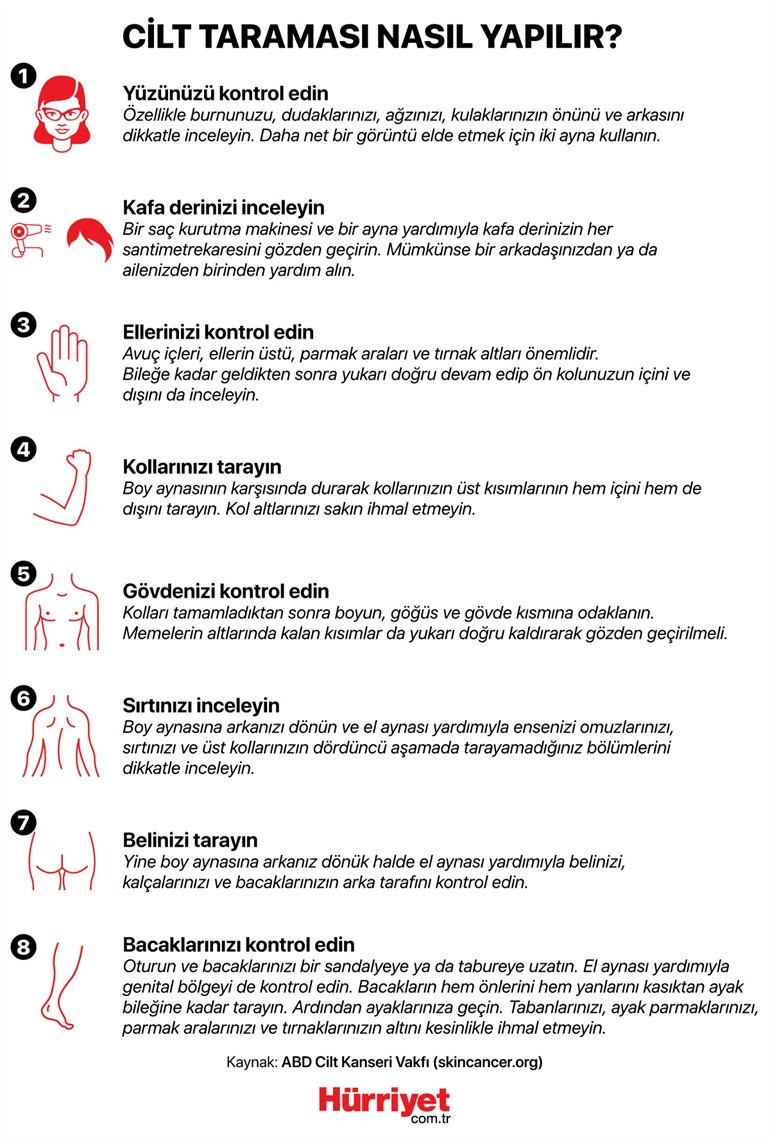 Göğsündeki lekeyi aldırmaya gitti, cilt kanseri olduğunu öğrendi... Erkekler arasında çok daha ölümcül