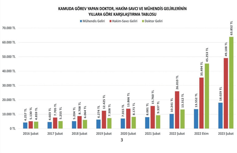 Yeryüzündeki dev yatırımlardan gökyüzündeki uyduya kadar bir soru yükseliyor: Biz mühendisler unutulduk mu