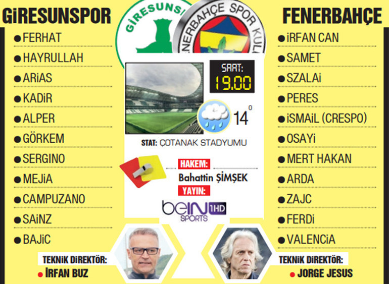 Fenerbahçe 5 branşta kritik maçlara çıkıyor İşte Jorge Jesusun Giresunspor maçı 11i