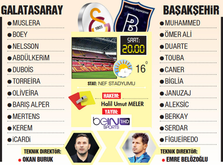 Galatasaray, Başakşehir ile hayata dönmek istiyor İşte Okan Buruk ve Emre Belözoğlunun 11leri