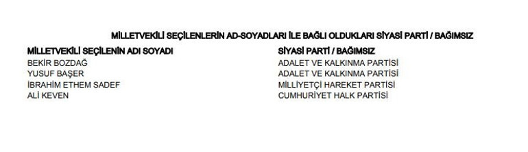 Yozgat Şefaatli, Yenifakılı, Yerköy Seçim Sonuçları 2023 hurriyet.com.trde olacak... İşte Şefaatli, Yenifakılı, Yerköy oy oranları ve toplam seçmen sayısı