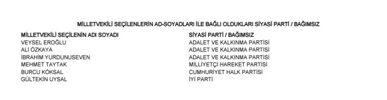 Afyonkarahisar Başmakçı, Bayat, Bolvadin Seçim Sonuçları 2023 hürriyet.com.trde olacak... İşte Başmakçı, Bayat, Bolvadin oy oranları ve toplam seçmen sayısı