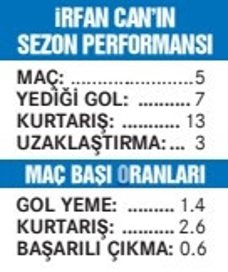 Fenerbahçede İrfan Can Eğribayat gönülleri fethetti