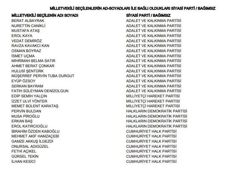 İSTANBUL ATAŞEHİR 2023 SEÇİM SONUÇLARI - 14 Mayıs 2023 Genel Seçimi Ataşehir Cumhurbaşkanlığı seçim sonucu ve Milletvekili sayısı, oy oranları ve dağılımları